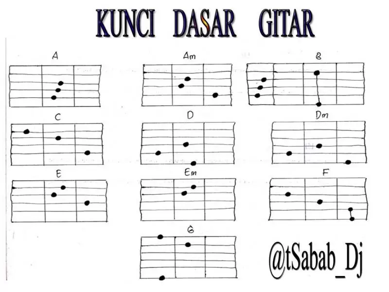 Kunci Gitar Senar 4 Chord Gitar Lagu Lagu Kenangan