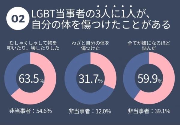 高校生 大人と付き合う 出会い系サイト